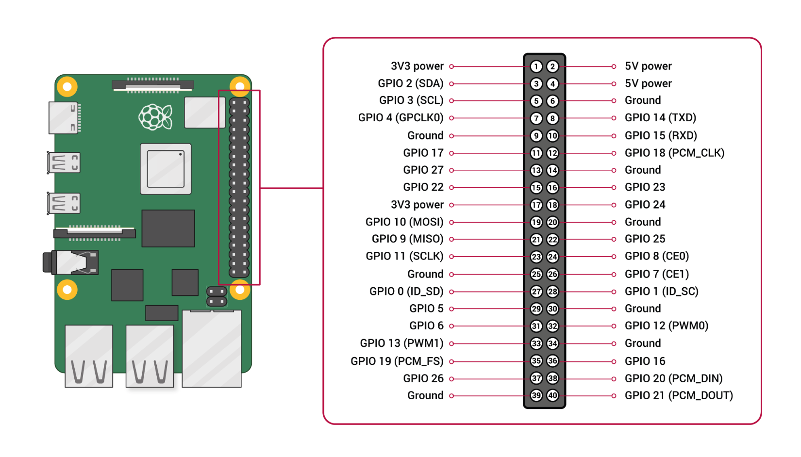 Raspi Pin Diagram